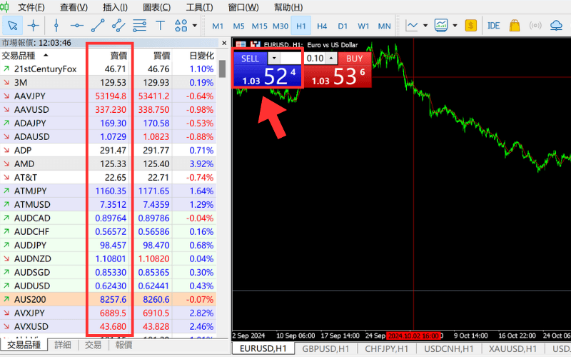 MT4平台中显示的买价与卖价(Ask与Bid)报价示意图,包括即时报价视窗与交易图表中的买卖价格区块