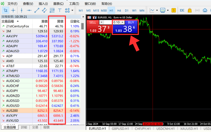 MT4平台中显示的买价与卖价(Ask与Bid)报价示意图,包括即时报价视窗与交易图表中的买卖价格区块