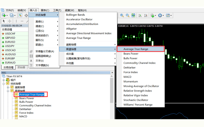  MT4中繪製ATR指標的方法