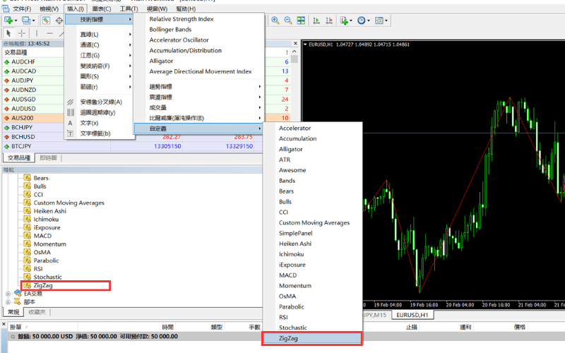 MT4中绘制艾略特波浪理论的方法