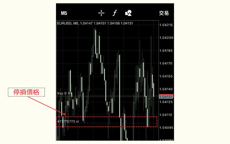 iOS 版 MT4 平台上的止损价格范例图，红线标示停损点位 