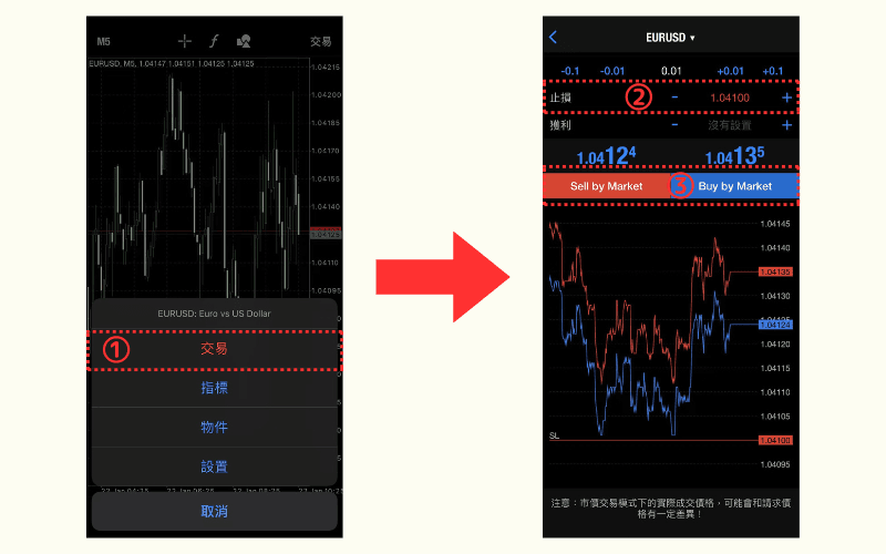iOS 版 MT4 设定止损订单流程图,显示交易选单与输入价格画面