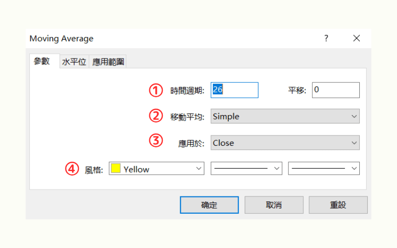 MT4移动平均线参数设定