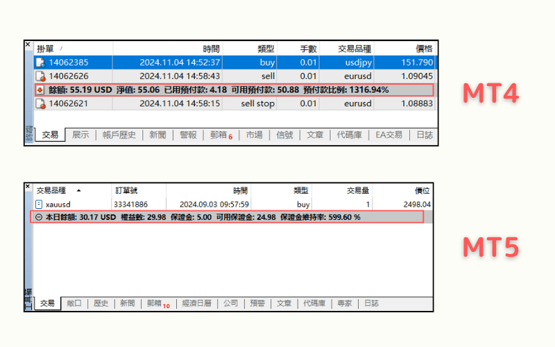 MT4／MT5 界面中保证金相关用语对照