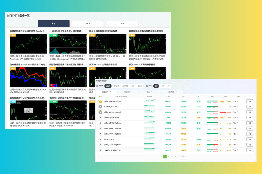 Titan FX免费EA和MT4/MT5指标