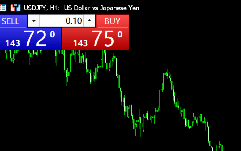 MT5一键交易的交易面板 