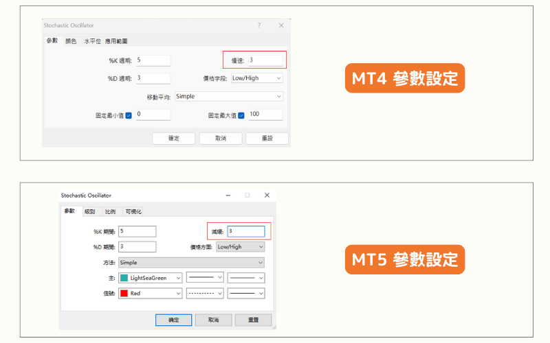 MT4/MT5中KD指标参数设定页面 