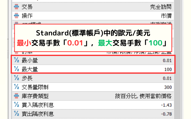 MT4/MT5查看交易品种最小河最大交易手数介面