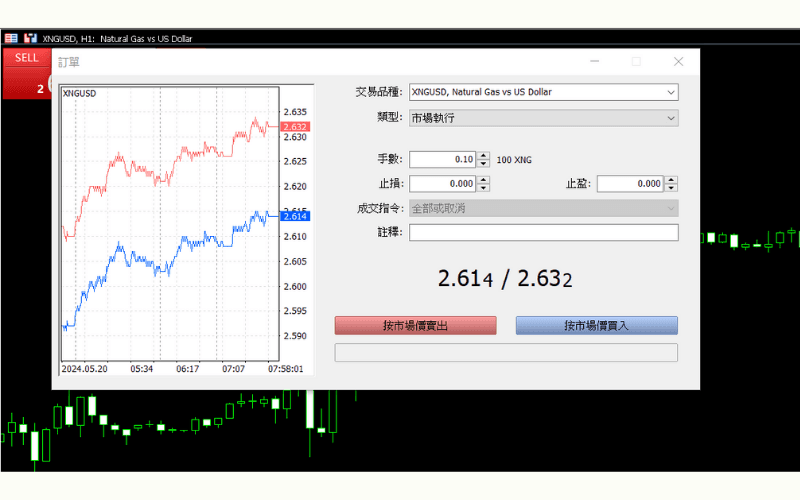 MT5平台中XNG/USD天然气交易订单视窗，显示即时买卖报价与下单介面