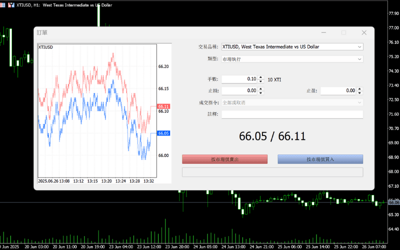 MT5平台中XTI/USD WTI原油交易订单视窗,显示即时买卖报价与下单介面