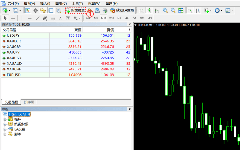 MT4平台画面显示新交易单按钮位置，辅以红框标注与交易商品报价栏位 