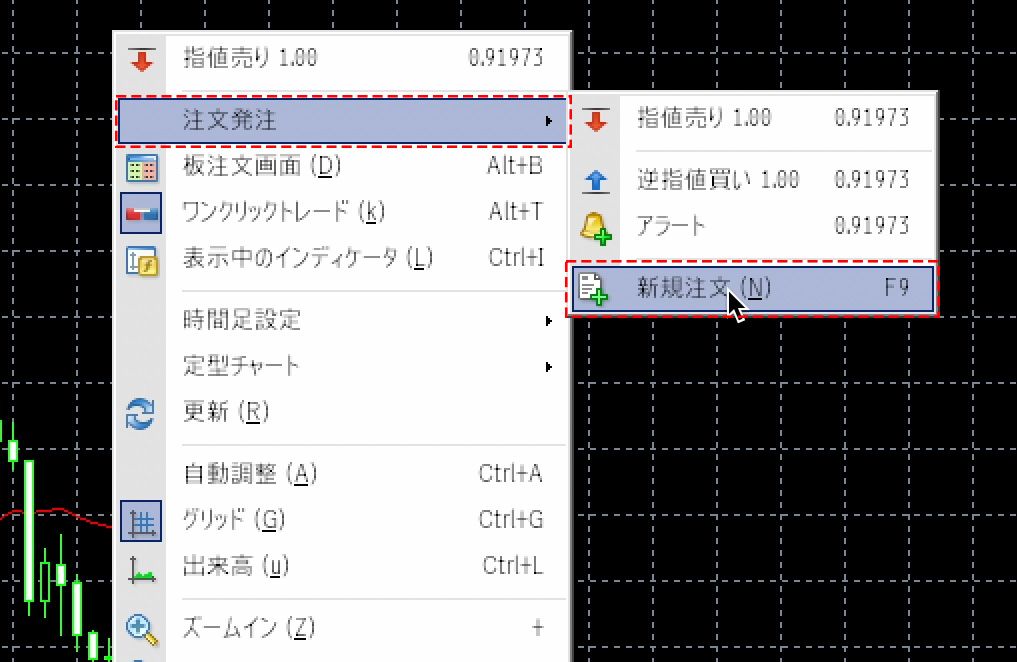 MT4（Mac版）のオーダーの発注ウィンドウからの注文 | Titan FX