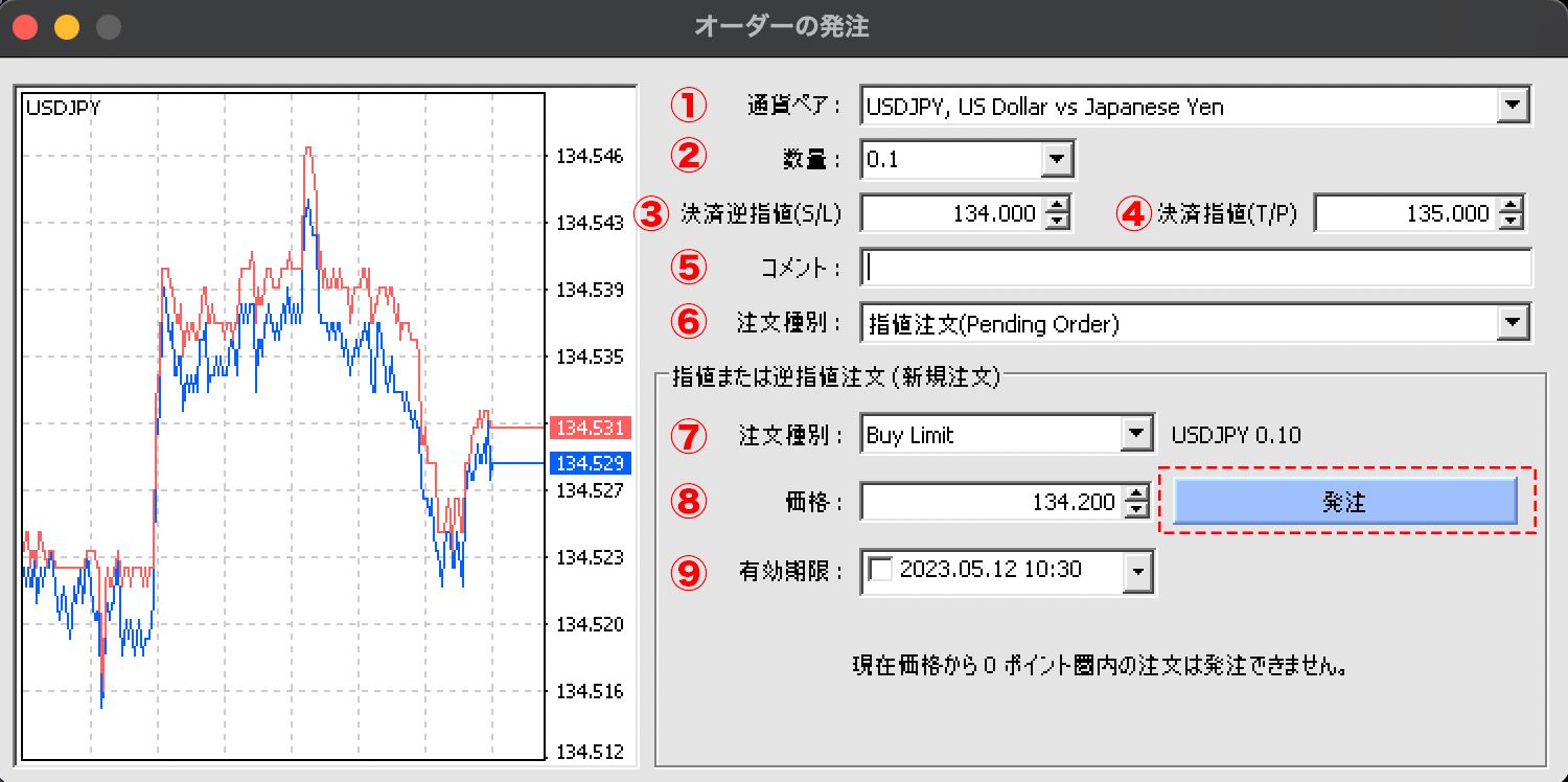 MT4（Mac版）のオーダーの発注ウィンドウからの注文 | Titan FX