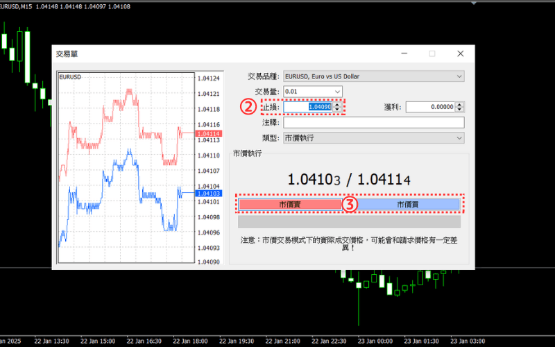 MT4交易单画面，标示止损栏位与市价买入按钮，示范下单时设定停损价格流程
