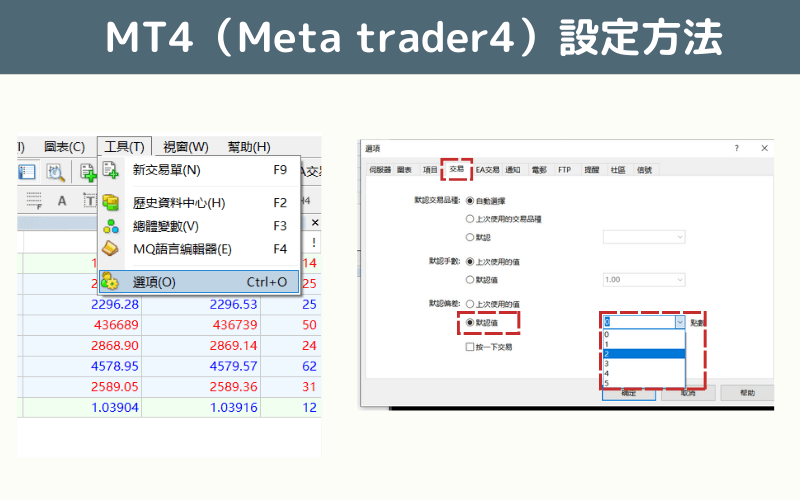 图示说明在 MT4 平台中设定滑价容许范围的操作步骤，包括工具选单与交易设定选项画面