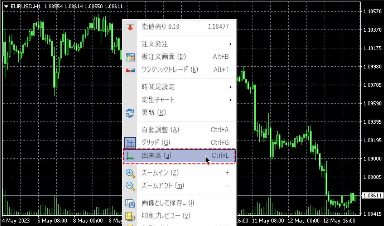 MT4（Mac版）のティックボリュームの表示の切り替え方法 | Titan FX（タイタンFX）取引戦略研究所
