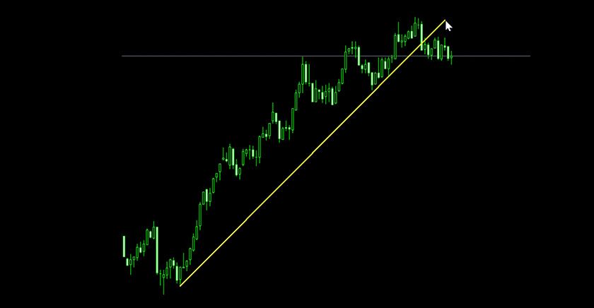 MT4（Windows版）のトレンドラインの描画方法 | Titan FX（タイタンFX