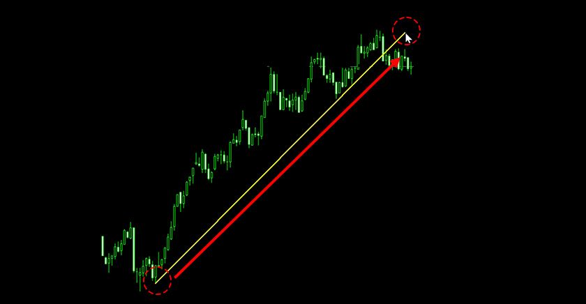 MT4（Windows版）のトレンドラインの描画方法 | Titan FX（タイタンFX