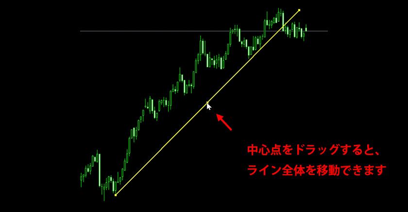 アンダーラインの引き方見本 MT4（Windows版）のトレンドラインの描画方法 | Titan FX（タイタンFX
