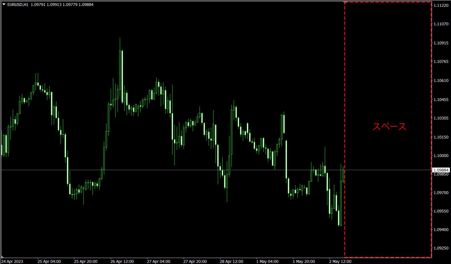 MT4（Windows版）のチャートのシフトの切り替え方法 | Titan FX（タイタンFX）取引戦略研究所