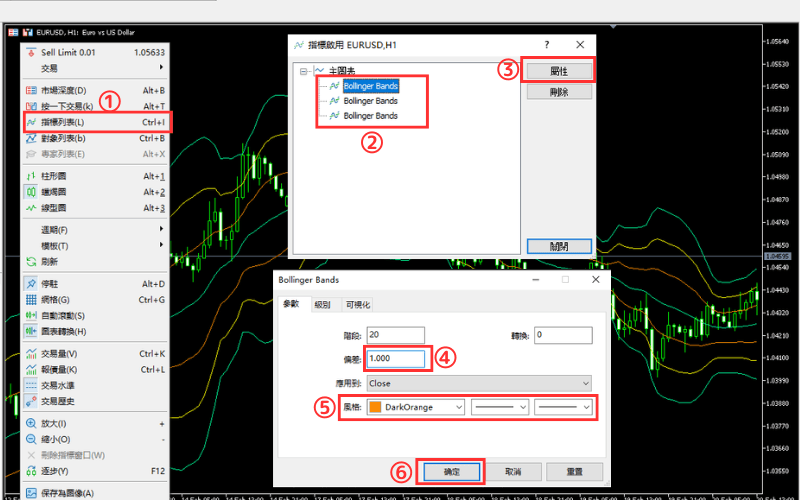在MT5圖表上顯示 3σ 的布林通道設定步驟