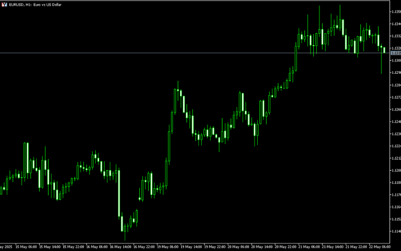MT5平台开启MACD指标流程-开启任意图表 