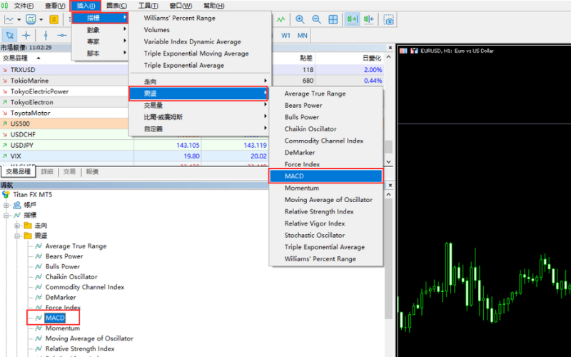 MT5平台开启MACD指标流程-点选MACD 