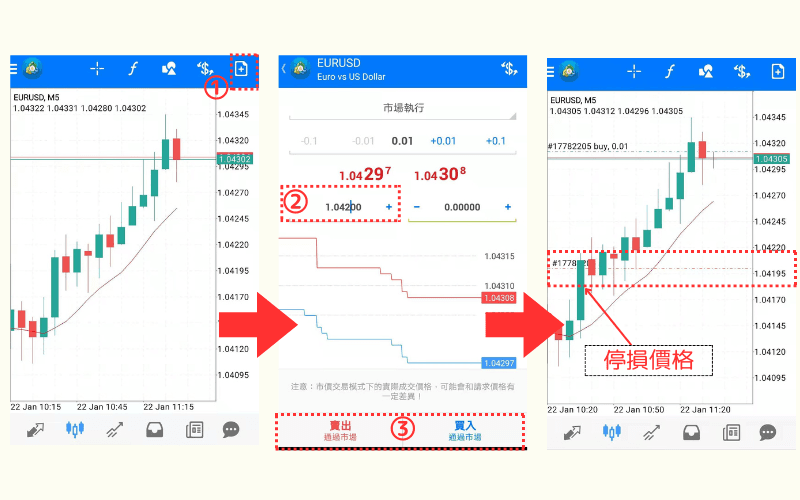 Android 版 MT5 平台设置止损教学图，包含开仓、设定止损价与图表显示范例 