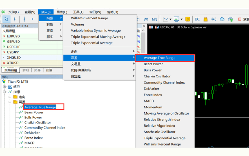  MT5中繪製ATR指標的方法