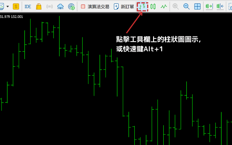 如何在 MT5 中开启柱状图模式，包含工具栏图示位置与 Alt + 1 快捷键说明