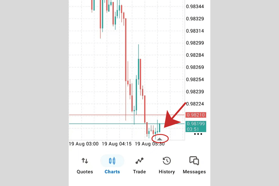 MT5 Android: the small triangle at the bottom right of the chart used to adjust the space on the right side