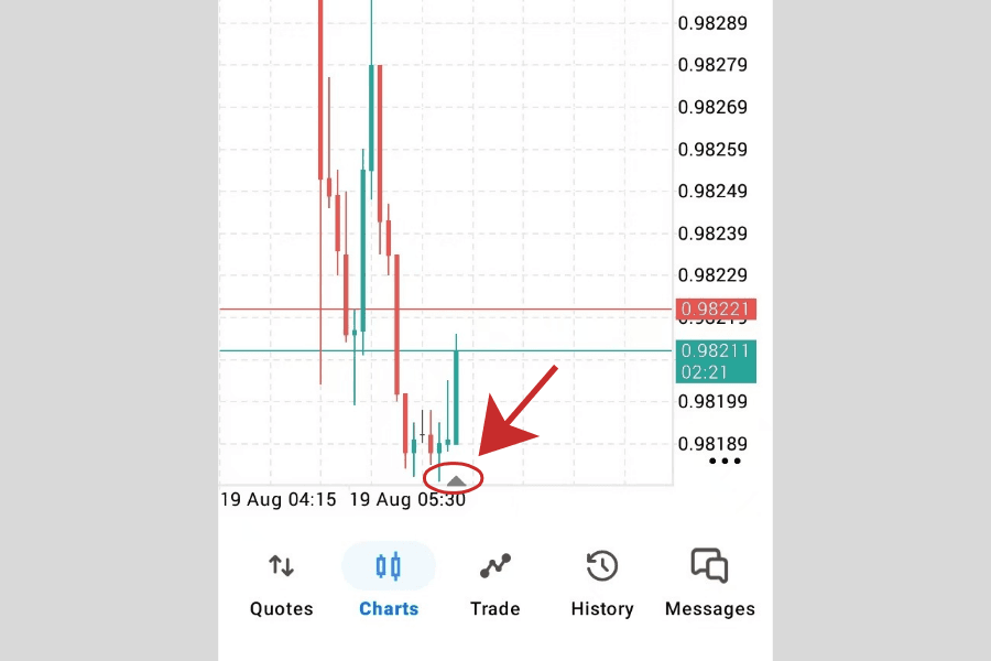 MT5 Android: releasing the triangle sets the width of the space on the right side of the chart