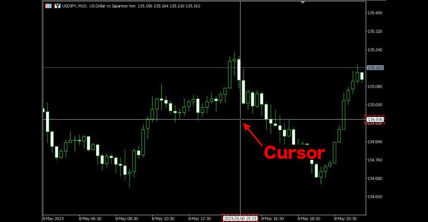 How to Use the Crosshair in MT5 (Windows) | Titan FX