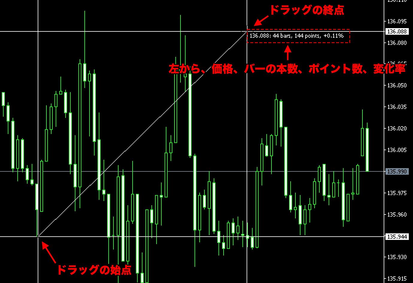 MT5（Mac版）のクロスヘアの使い方 | Titan FX（タイタンFX）取引戦略研究所