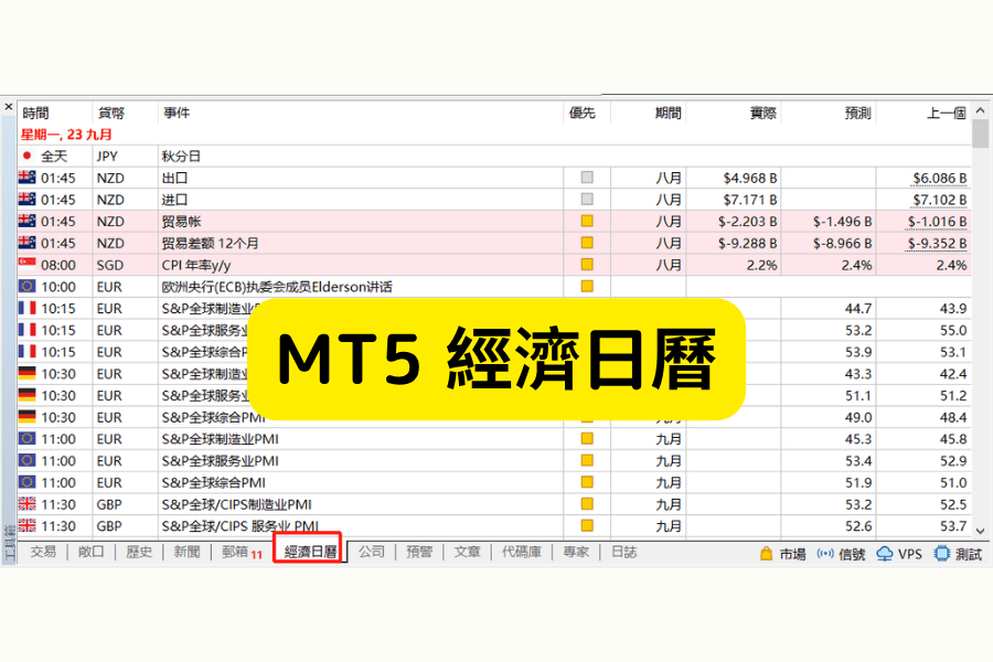 MT5内建经济日历显示全球重要经济数据（MetaTrader 5 economic calendar）