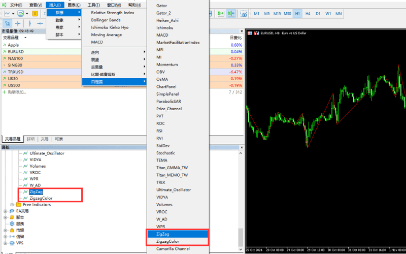  MT4中绘制艾略特波浪理论（ZigzagColor）的方法
