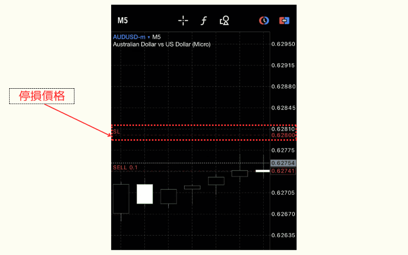 iOS 版 MT5 平台上的止损价格范例图，红线标示停损点位 