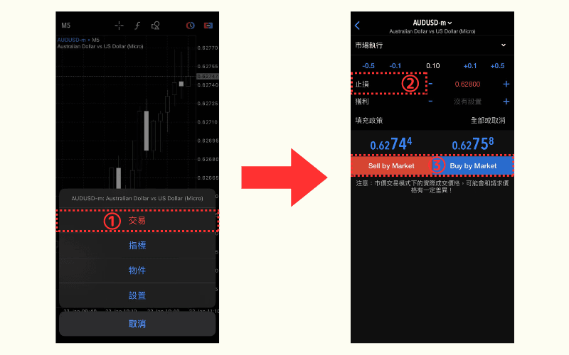  iOS 版 MT5 设定止损订单流程图，显示交易选单与输入价格画面