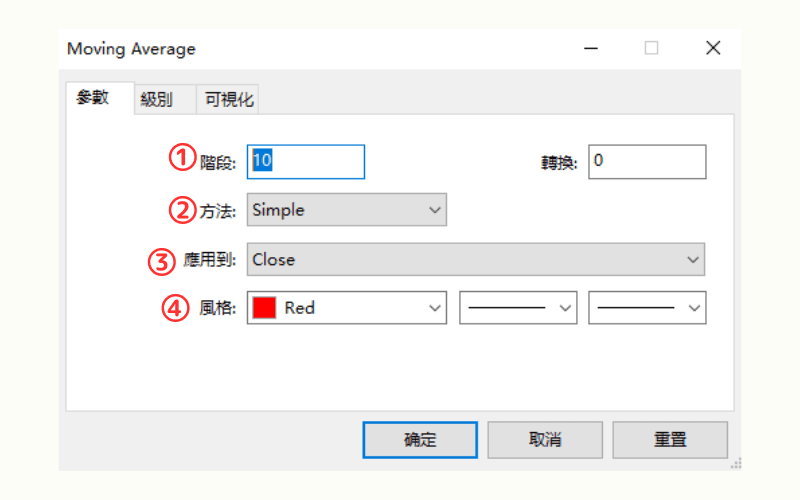 MT5移动平均线参数设定 