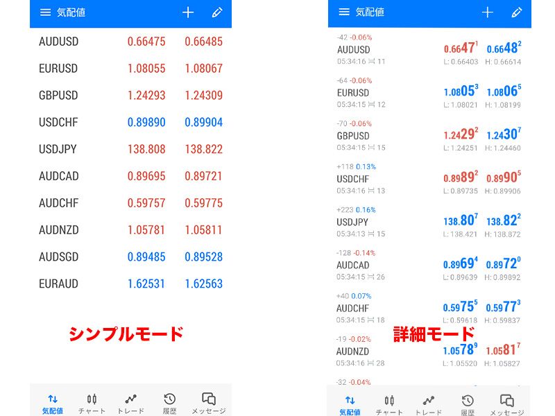 MT5（Android版）の気配値表示の設定方法 | Titan FX（タイタン