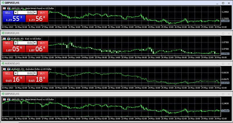 MT5（Mac版）のチャートの整列方法 | Titan FX（タイタンFX