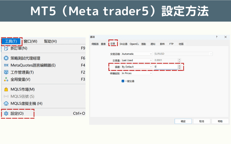 图示说明在 MT5 平台中设定滑价容许范围的操作步骤，包括工具选单与交易设定选项画面