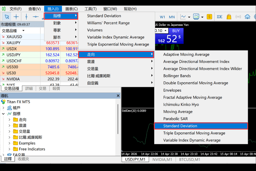 MT5 加入標準差指標的路徑:插入 → 指標 → 走向 → Standard Deviation