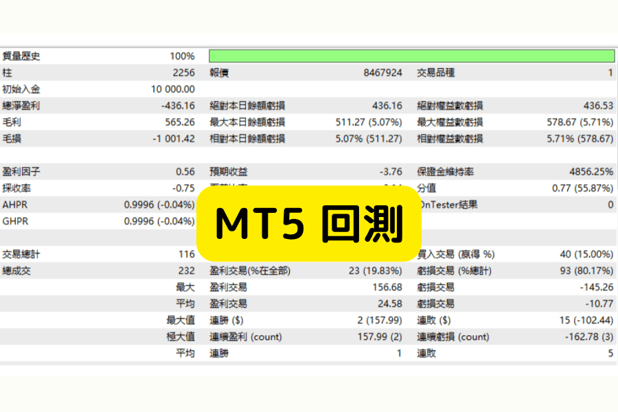 MT5策略测试器回测画面，多货币与多线程分析（MetaTrader 5 backtesting tool）