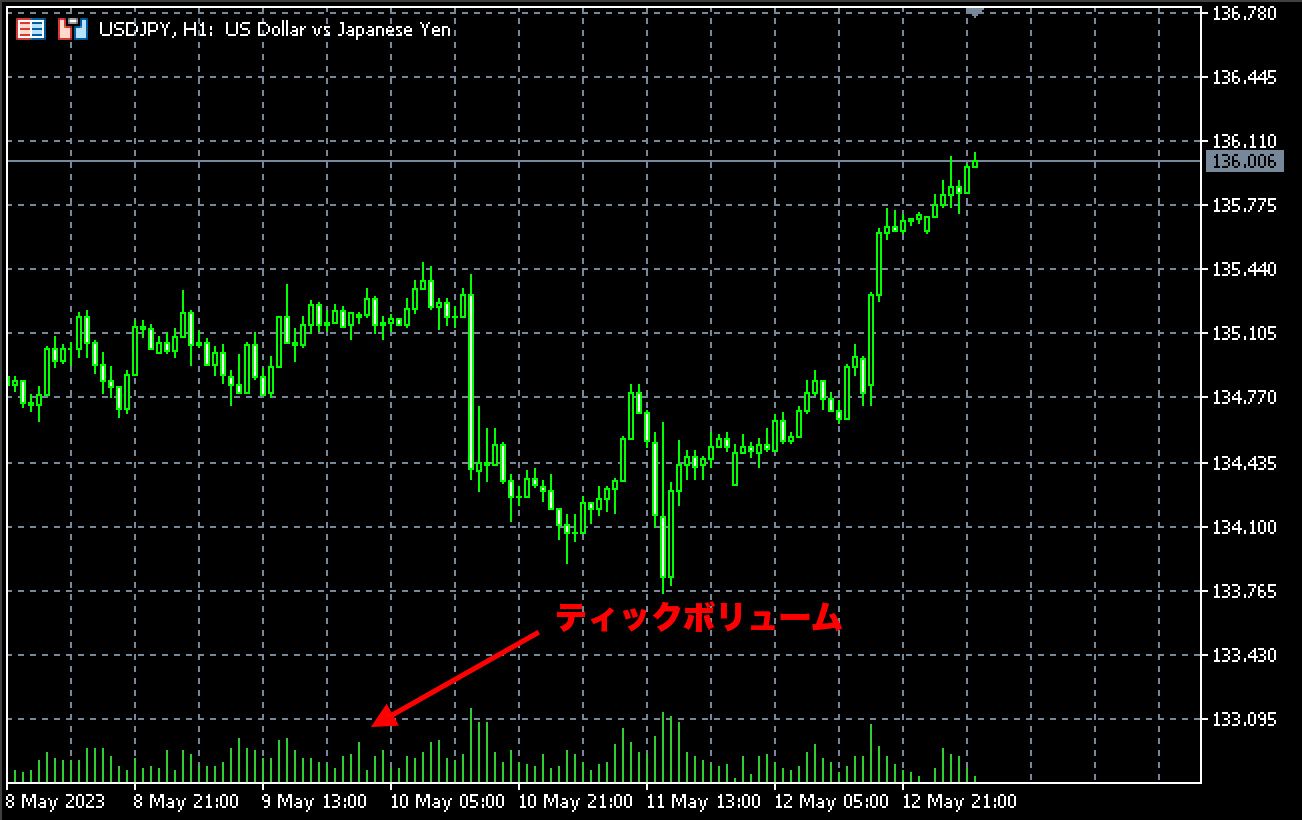MT5（Mac版）のティックボリュームの表示の切り替え方法 | Titan FX（タイタンFX）取引戦略研究所