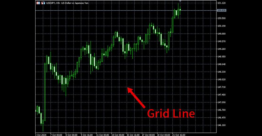 How to Toggle the Grid Lines Display in MT5 (Windows