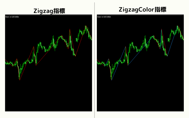  MT5中绘制艾略特波浪理论（ZigzagColor&ZigzagColor）的方法