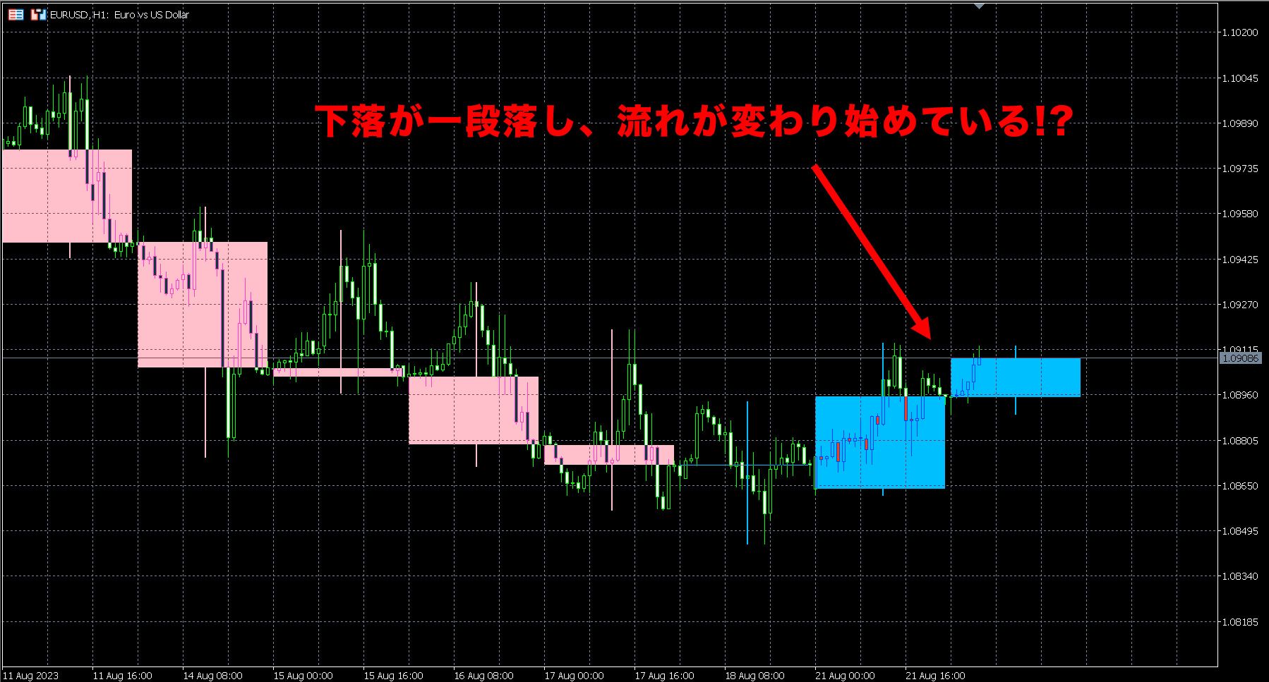 長期のローソク足を重ねて表示するインジケーター | Titan FX（タイタンFX）取引戦略研究所