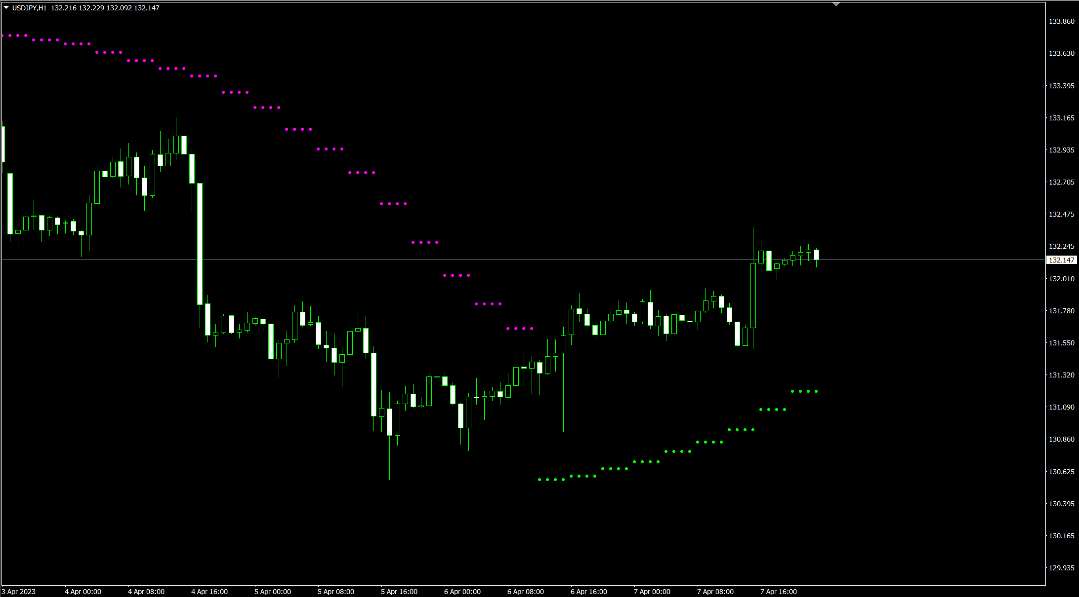 Multi-Timeframe Parabolic SAR (Titan_Multi_Parabolic)