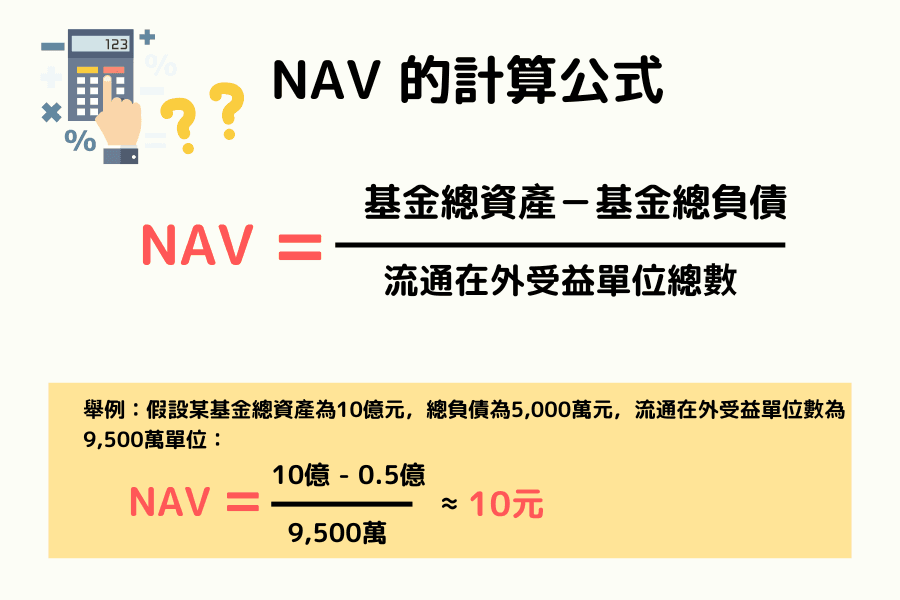 基金净值如何计算?NAV 计算公式与实际范例